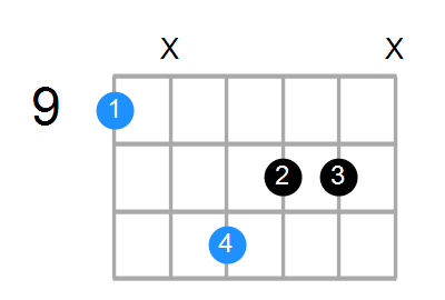 C#aug Chord